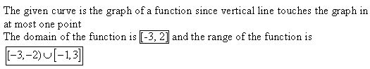 Stewart-Calculus-7e-Solutions-Chapter-1.1-Functions-and-Limits-9E