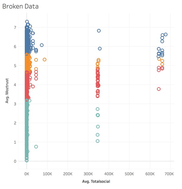 broken data