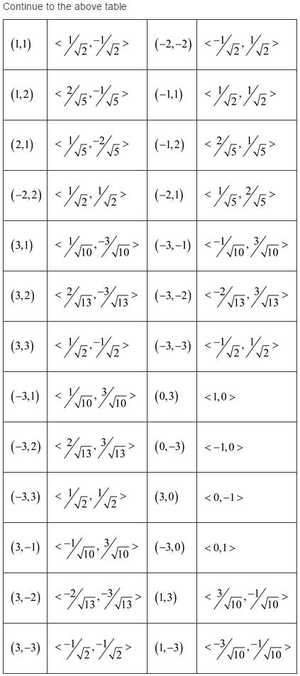 Stewart-Calculus-7e-Solutions-Chapter-16.1-Vector-Calculus-6E-2