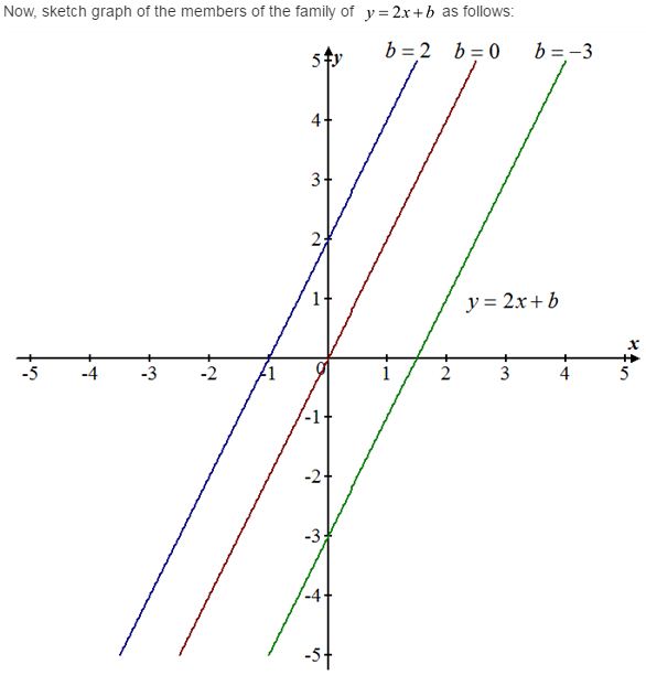 stewart-calculus-7e-solutions-Chapter-1.2-Functions-and-Limits-5E-2
