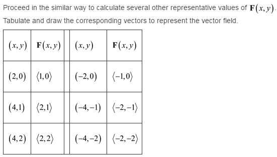 Stewart-Calculus-7e-Solutions-Chapter-16.1-Vector-Calculus-2E-1