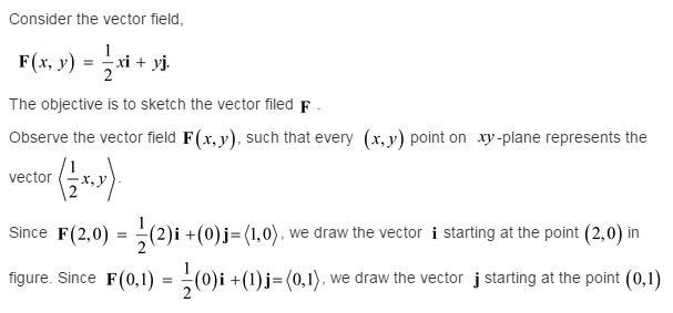 Stewart-Calculus-7e-Solutions-Chapter-16.1-Vector-Calculus-2E