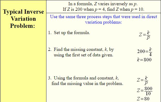 Inverse-Variation-2