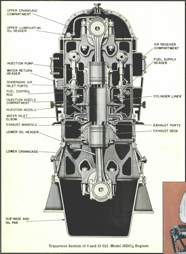 Cutaway of Fairbanks-Morse opposed piston diesel