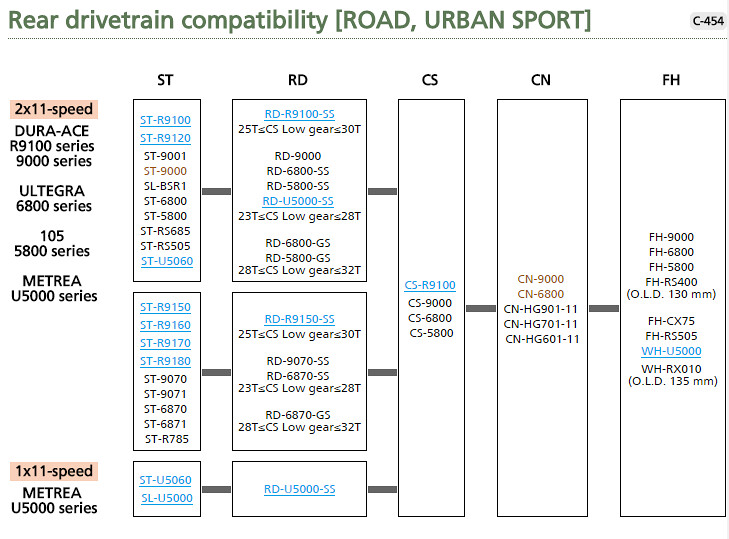Shimano Di2 Compatibility Chart