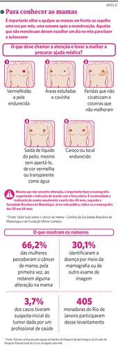 Câncer de mama - infográfico