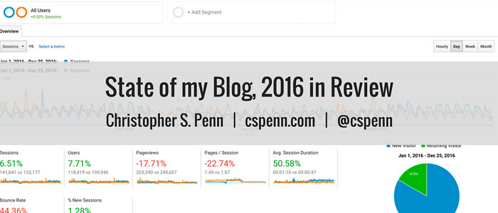 State of my Blog, 2016 in Review.png