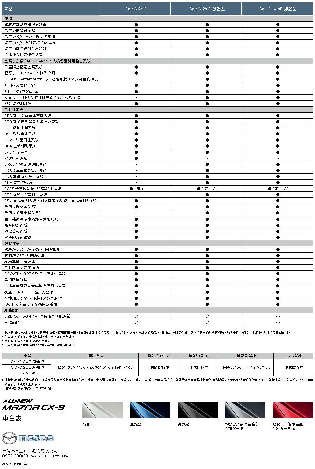 All-new Mazda CX9 規配表_頁面_2