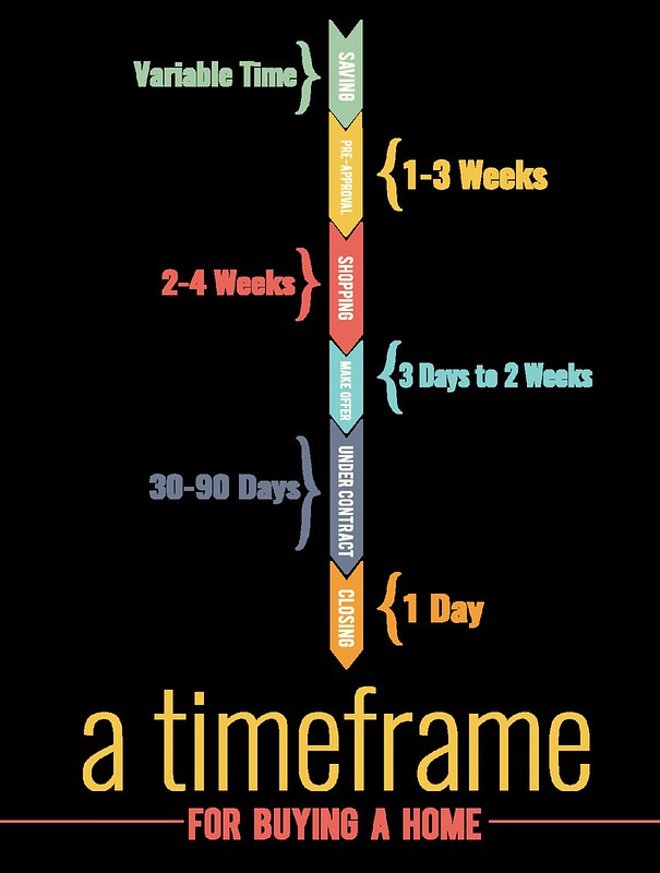 Leadpages timeframe