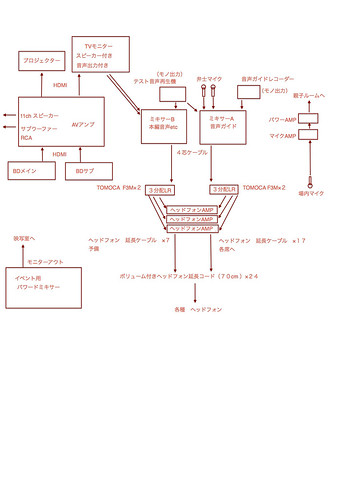 チュプキシステム図