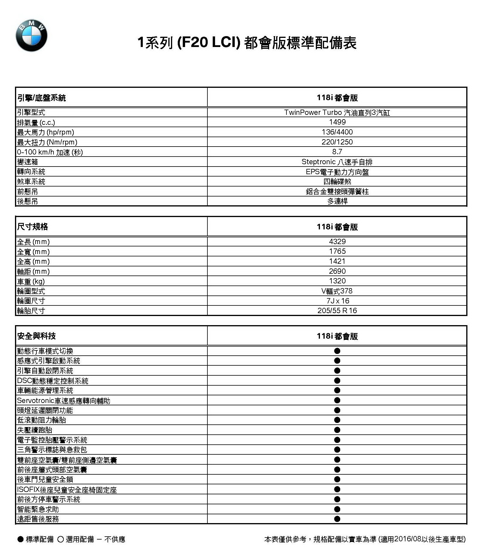1系列(F20 LCI)規格配備表(2016-08) 957_頁面_1