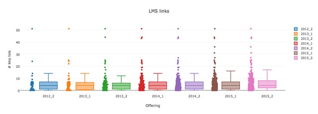3100 LMS links from Books