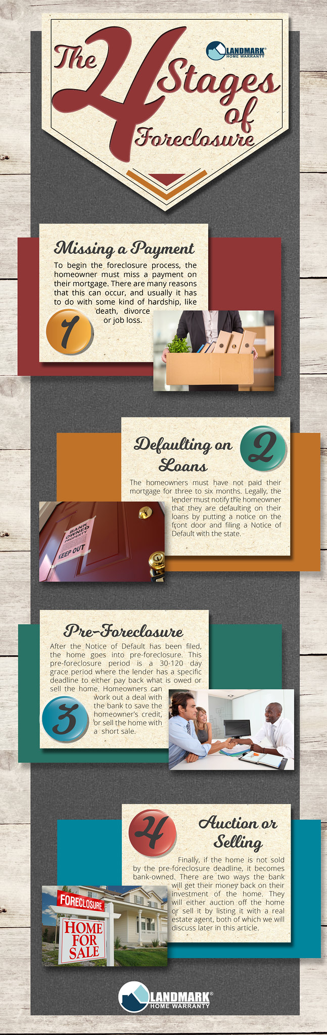 The four stages of a foreclosure