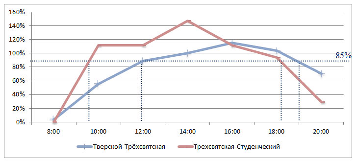 Как мы парковки Твери считали 